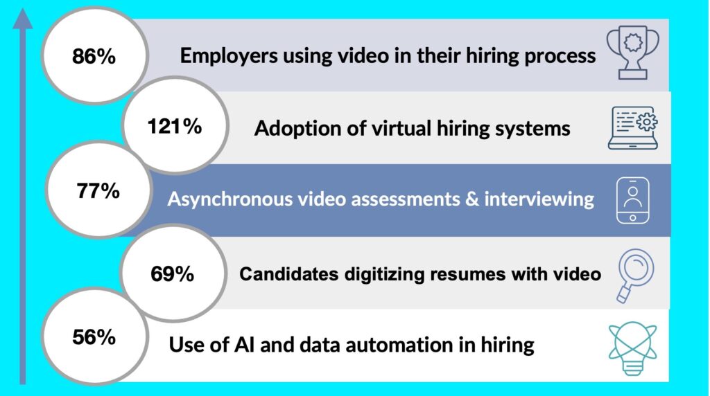 remote hiring, remote interviews, video recruiting
