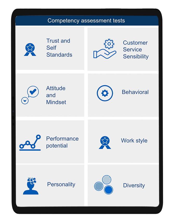 AI trained behavioral assessments used to evaluate candidate competencies and characteristics