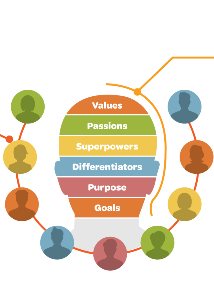 360 Reach Assessment. Learn more about your personal brand.