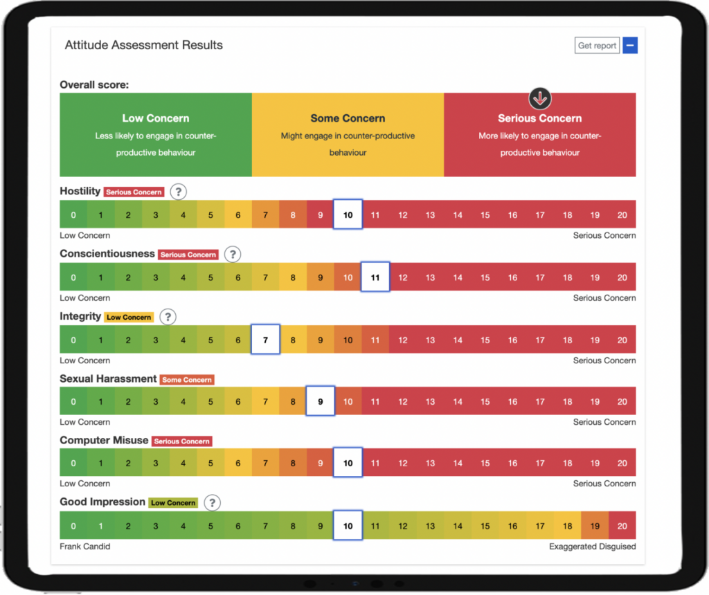 Attitude Assessment Results